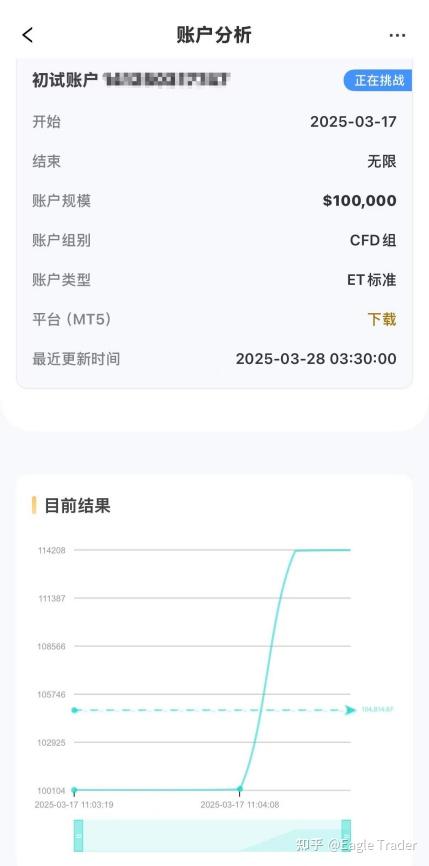 交易模式革新:Eagle Trader APP上线,助力自营交易考试效率提升