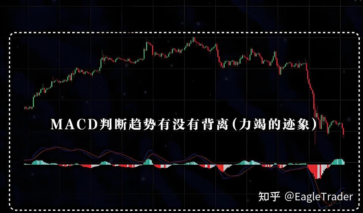 ET分享|趋势过滤四步法:帮你解决90%无效交易机会