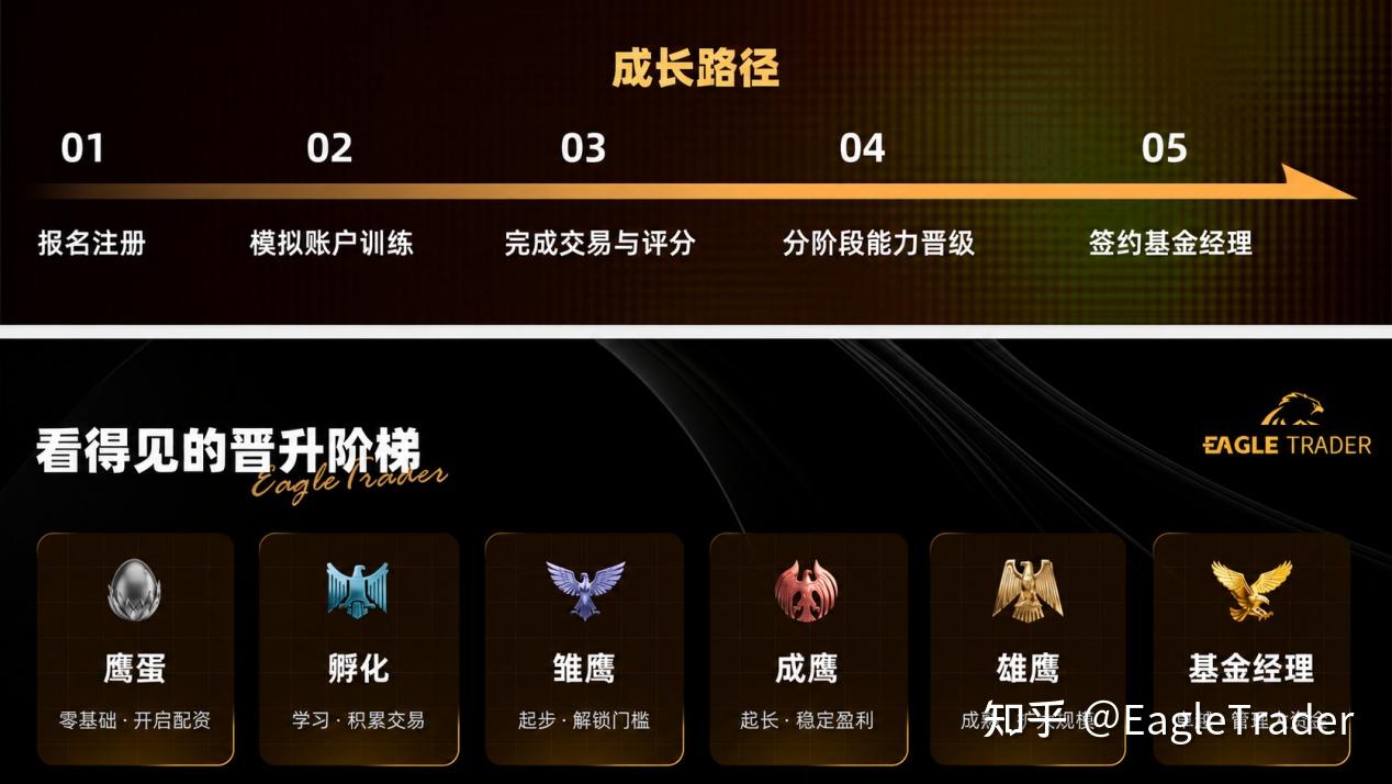 EagleTrader Pro即将上线:彻底打破两轮考核模式!