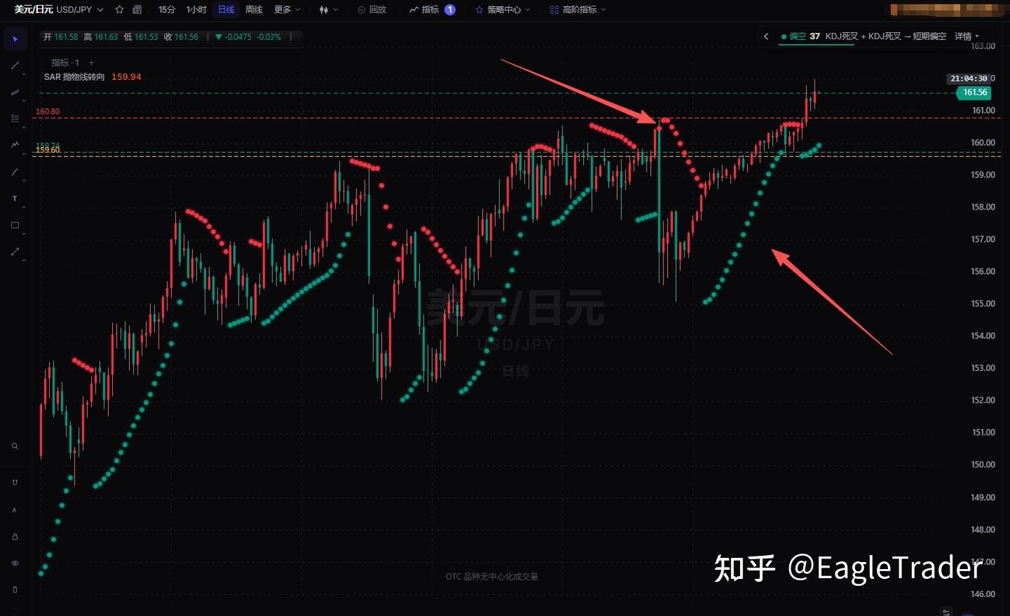 SAR抛物线转向:从进场到止盈,帮你踩准趋势节奏、避开大回撤