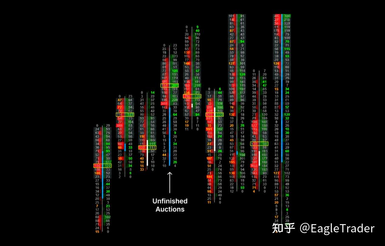 Footprint订单流实战:3类关键价位,帮你过滤盲目入场