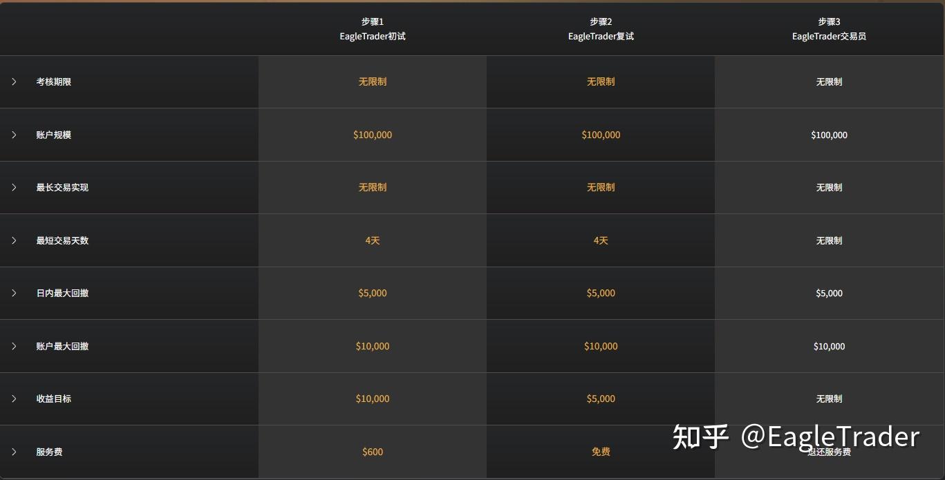 “我没天赋,我就是韭菜的料”|EagleTrader交易员任建旭的五年
