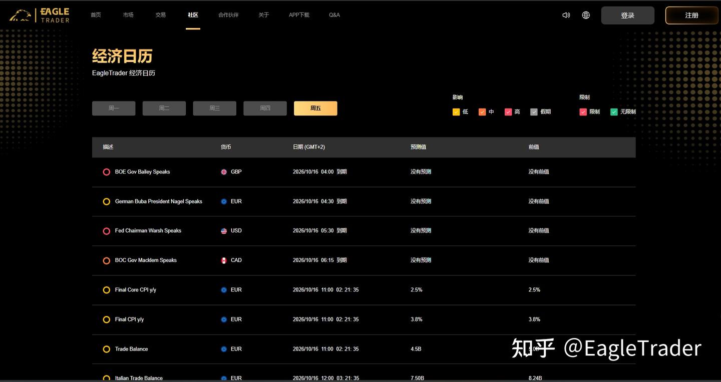 真正专业的交易流程,为什么反而有点“无聊”?